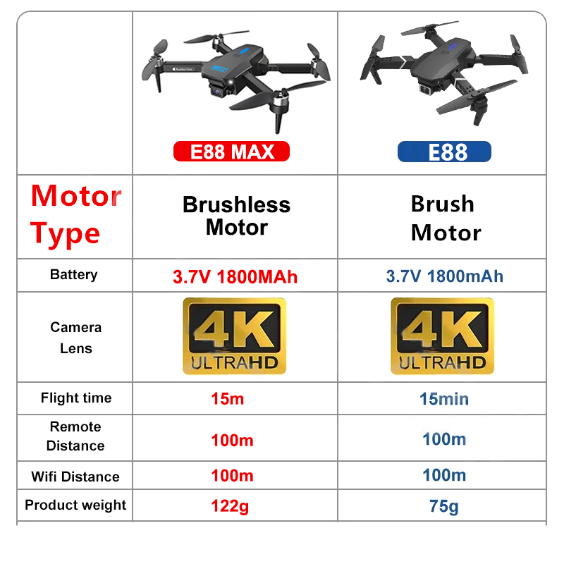 E88 MAX Pro 카메라 드론, Hd 4k, 리모컨 - Eachine Drone E58 리뷰 및 가격